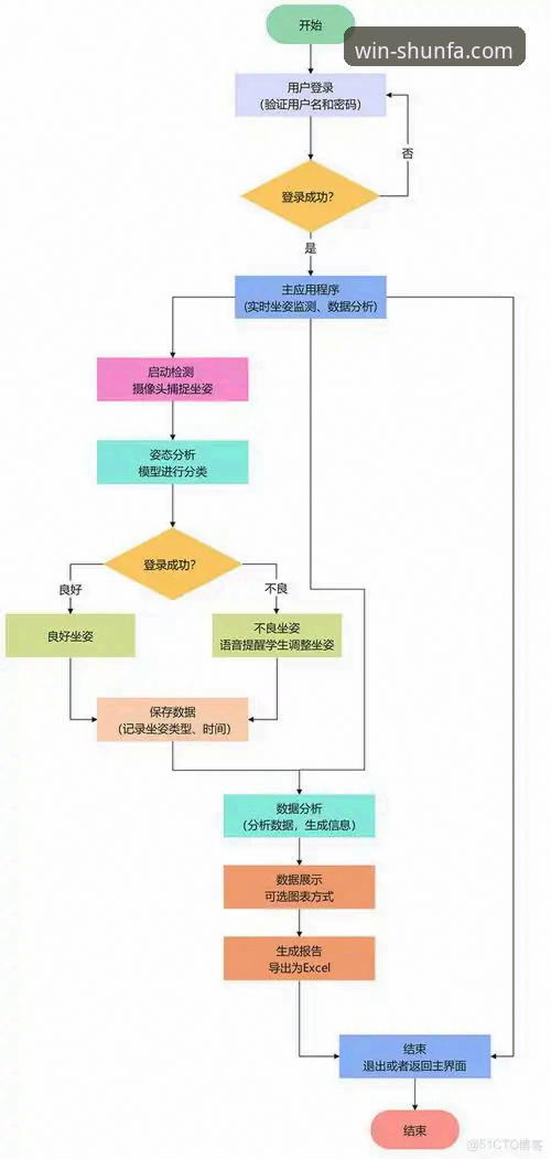顺发体育登录怎么样 顺发体育登录怎么样?专业分析师带你一探究竟